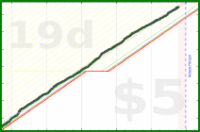 chriswax/garminsteps's progress graph