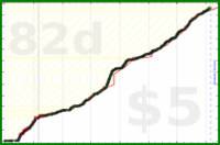 mateusz_konieczny/streetcomplete's progress graph