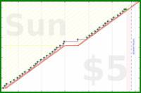 tracy_reader/shouldersyoga's progress graph