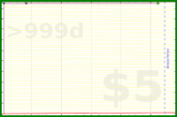adamwolf/test_derailed's progress graph