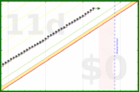 cthulhucultist/complicepercent's progress graph