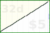 byorgey/ac-liturgy's progress graph