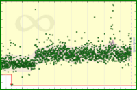 meta/derev's progress graph