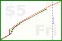 olimay/clocktower's progress graph