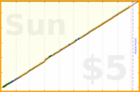 mad/compliments's progress graph