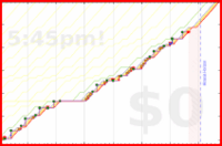 mbork/productivity's progress graph