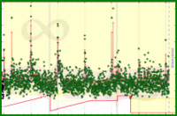 meta/dailygoals's progress graph