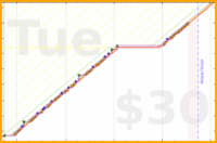 tritici/zettelkasten's progress graph