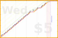 linux535/mainspcpickup's progress graph
