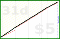 claudine/exercise-minutes's progress graph