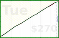 meta/blog's progress graph