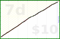 d/tabdeath's progress graph