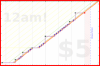 zamomin/wasch-zulaufschlauch's progress graph