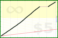 adamwolf/test_mefi's progress graph