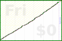 pjh/erq's progress graph