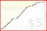 olimay/daigakuin's progress graph