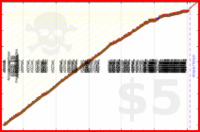 napkin/plusminusnext's progress graph