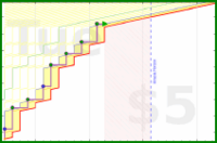 dehowell/stulberg2026's progress graph