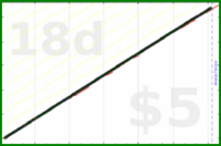 dprianti3/intentions's progress graph