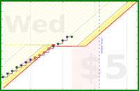 brennanbrown/fitness's progress graph