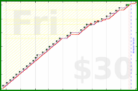 joboman555/rel-romantic-acts's progress graph