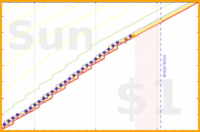 pjh/floss's progress graph