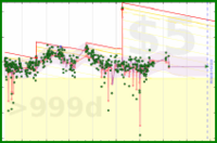 b/bfw's progress graph