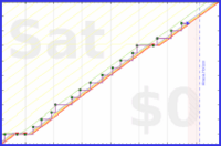 pjh/eout's progress graph