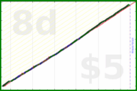 shanaqui/check-in-amy's progress graph