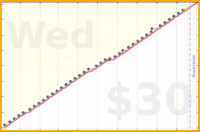 utf9k/calendialing's progress graph