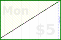 shanaqui/cpapreminder's progress graph