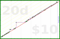 adamwolf/modernandroid's progress graph
