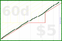 mad/gym's progress graph