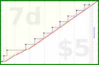 rubygagotoku/downloads's progress graph