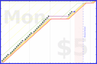 b/ramble's progress graph