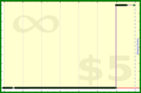 tskrtcht/new-stakes's progress graph