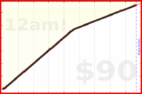 eendividi/write's progress graph