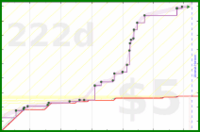d20diceman/try's progress graph