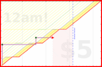 dprianti3/teachingwithai's progress graph