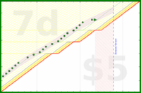 alys/today_all_touched's progress graph