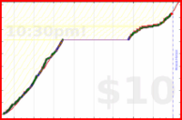 charlieachieves/pullups's progress graph