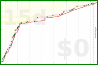 alys/merge_into_tw_and_zk's progress graph