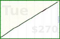 meta/blog's progress graph