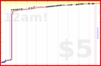dprianti3/bsstotquests's progress graph