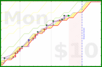 olimay/sprinter's progress graph