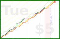 shanaqui/passwordchanger's progress graph