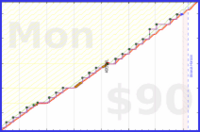 meta/infra's progress graph