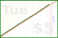 travisp471/inputs-v4's progress graph