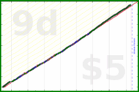 shanaqui/check-in-amy's progress graph