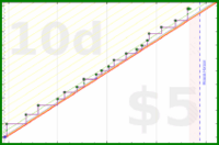 dehowell/kettlebells's progress graph